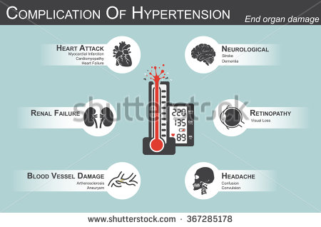 stock-vector-complication-of-hypertension-heart-attack-myocardial-infarction-cardiomyopathy-brain-stroke-367285178